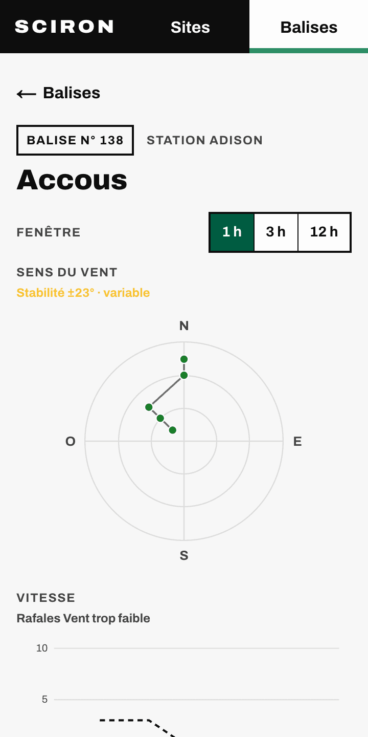 La fiche d’une balise, avec la stabilité du vent et son historique